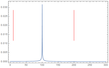 Mathematica graphics