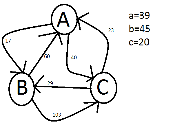 Directed graph