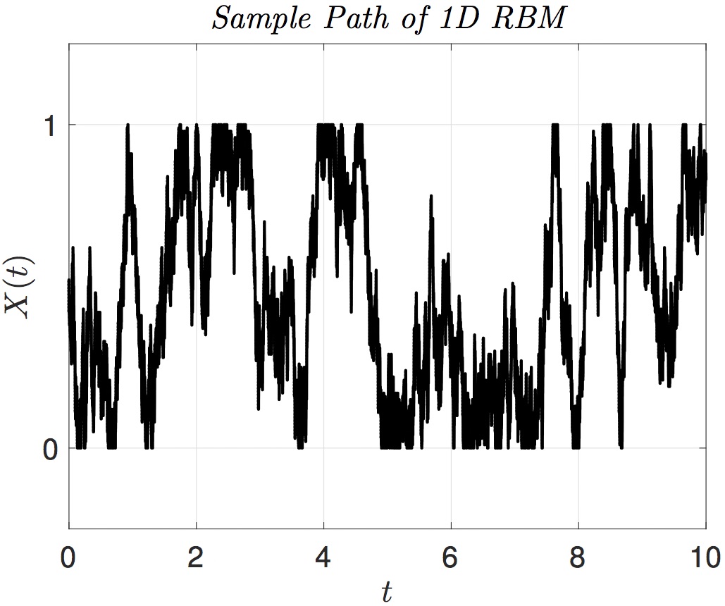 sample path