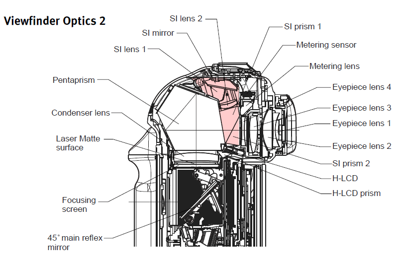 Canon 1D MkIII viewfinder system