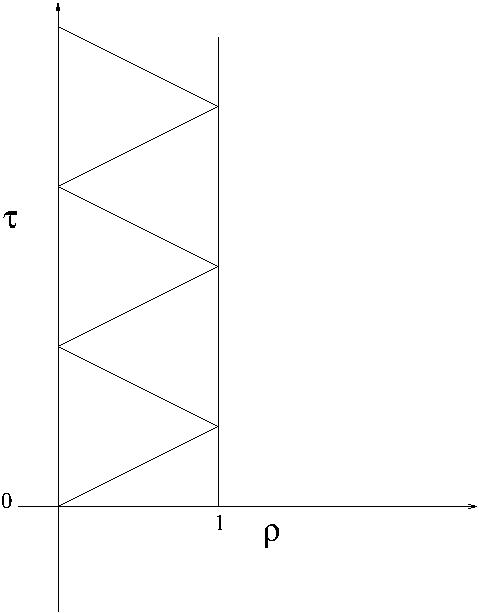 Light Clock Conformal