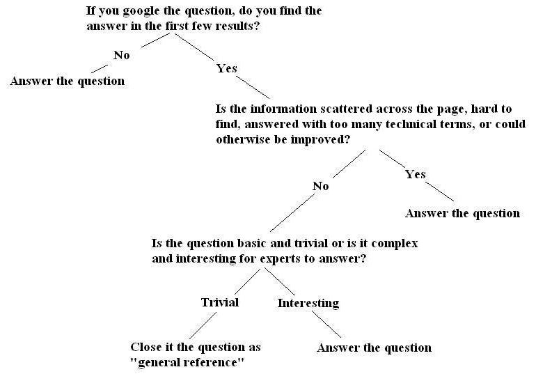 Flowchart to 