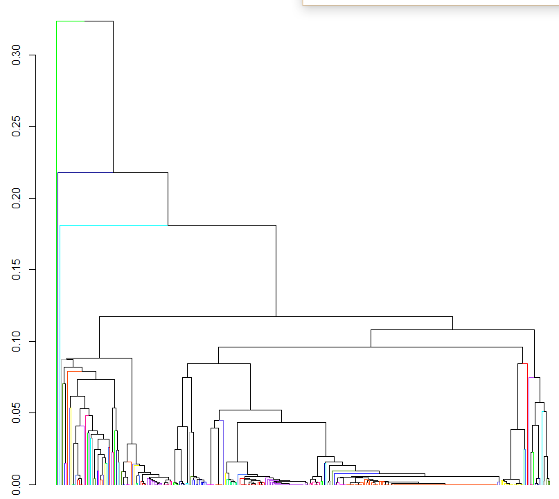 dendrogram