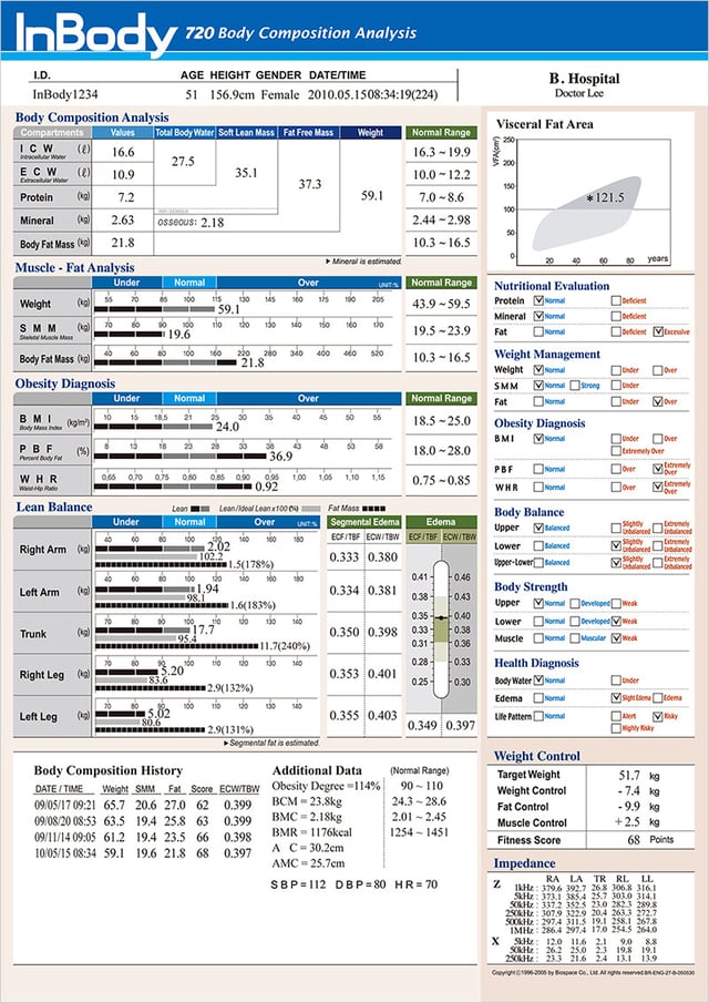 results sheet