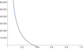 Mathematica graphics