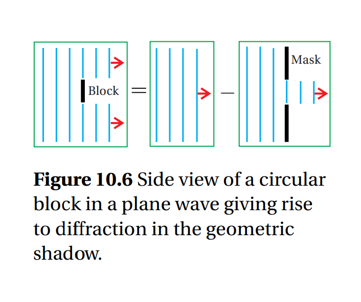 From https://optics.byu.edu/docs/OpticsBook.pdf