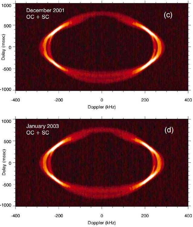 Fig. 2. Delay–Doppler images of Saturn's rings