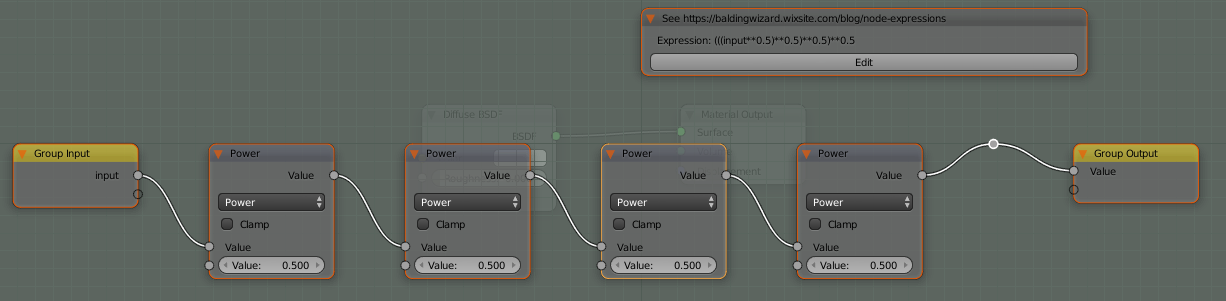 generated nodes