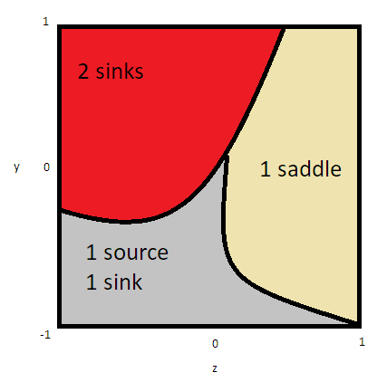 plot example