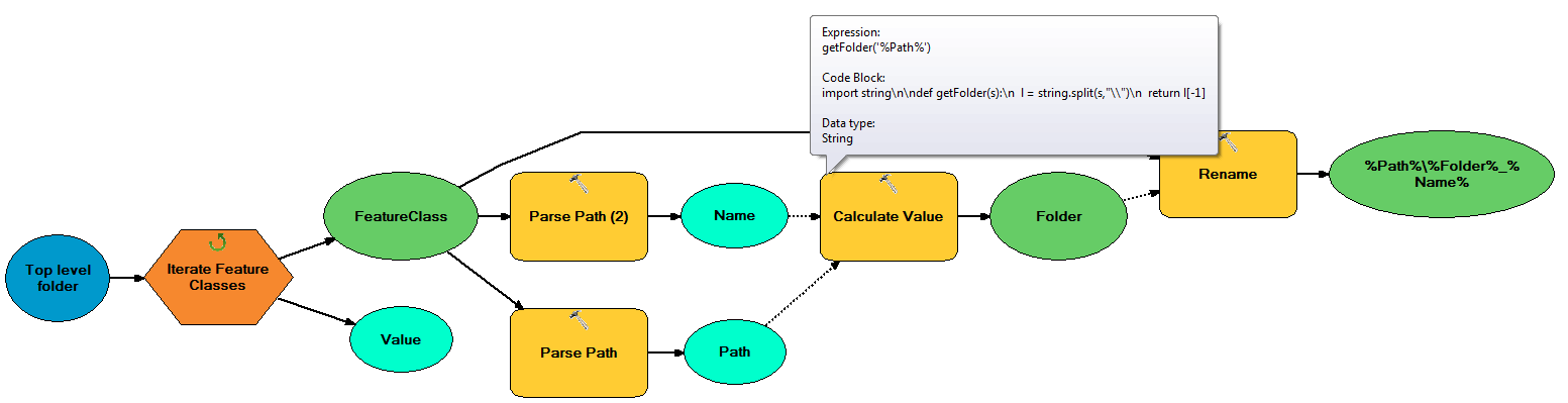 The model to change shapefile names