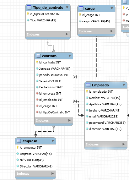 base de datos