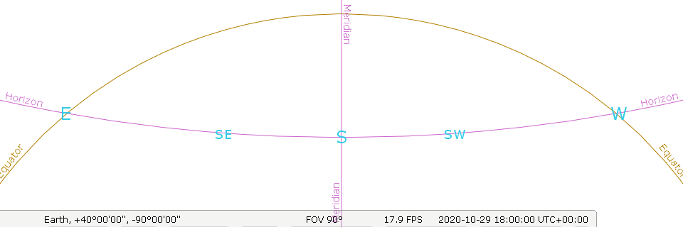 Horizon and celestial equator from 40N