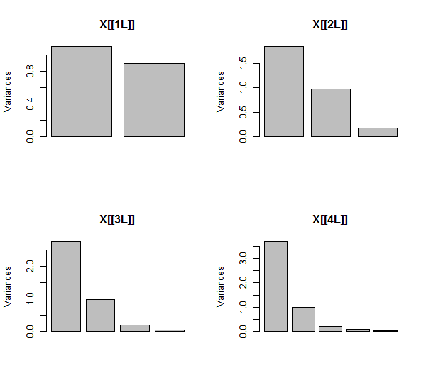 PCA results