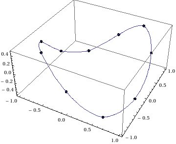 interpolated space curve