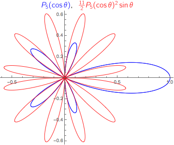 Mathematica graphics