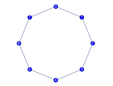 cyclic graph with 8 nodes