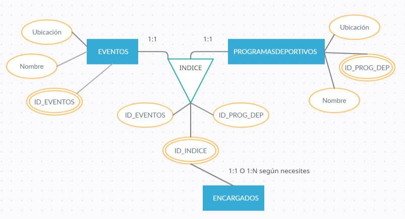 introducir la descripción de la imagen aquí