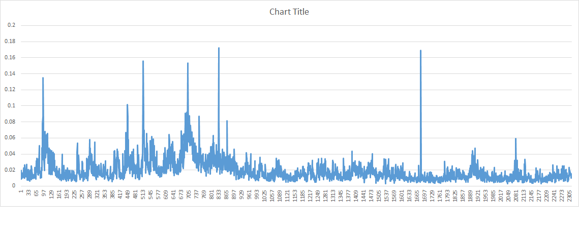 Time Series Plot