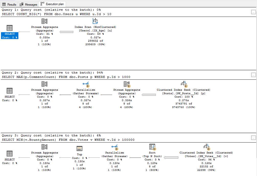 screenshot of default results in SSMS