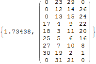 Mathematica graphics