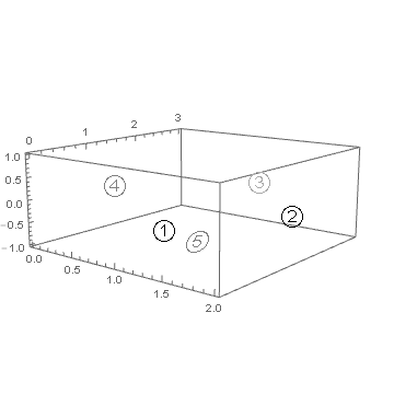 Mathematica graphics