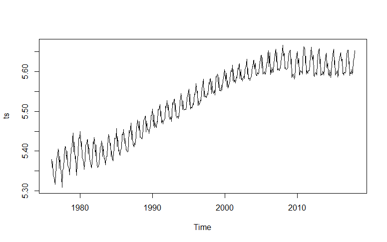 timeseries