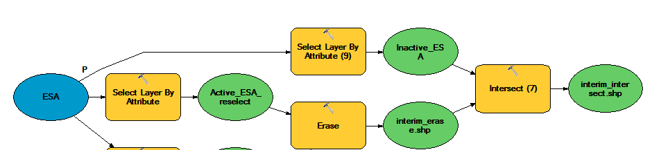 part of the model process which has output a blank attribute table