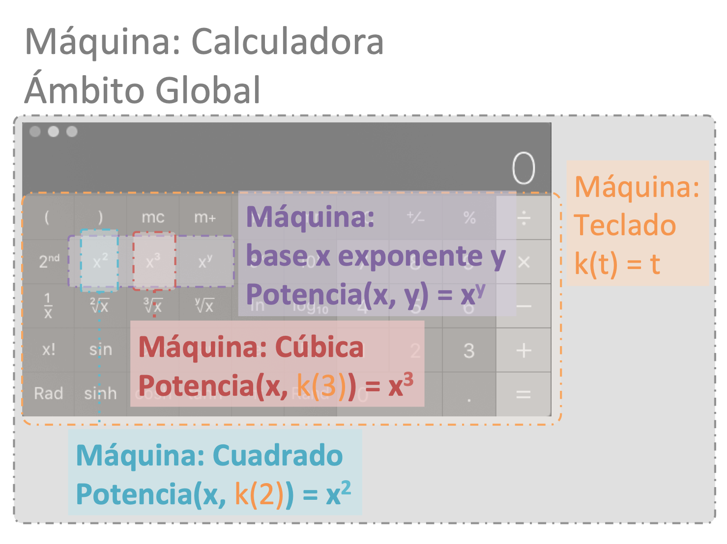 introducir la descripción de la imagen aquí