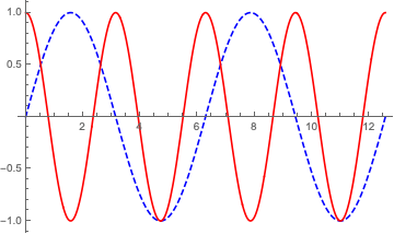 Mathematica graphics