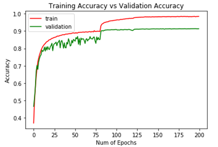 accuracy plot