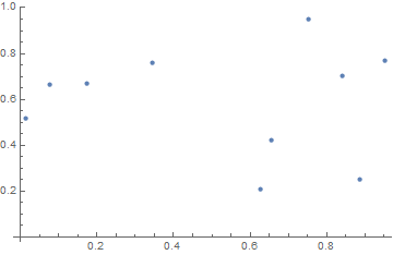 Mathematica graphics