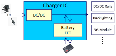 MPS Power Path Managment Example