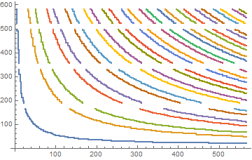 listplot