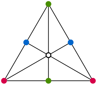 boundary conditions are insufficient