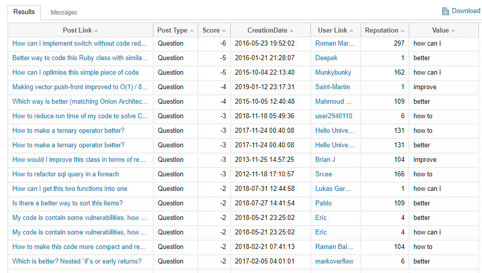 results with phrase columns at the end