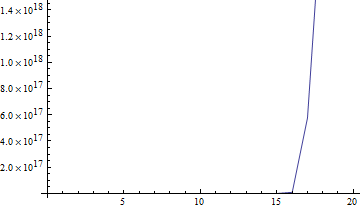 exponential at prime values