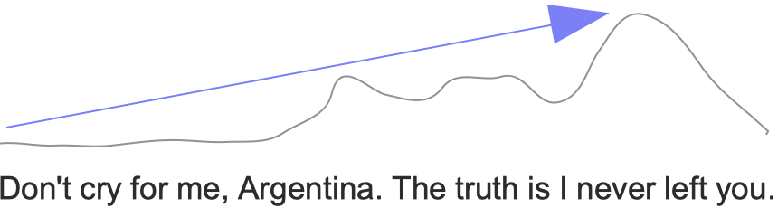 Picture showing upward trajectory of melody