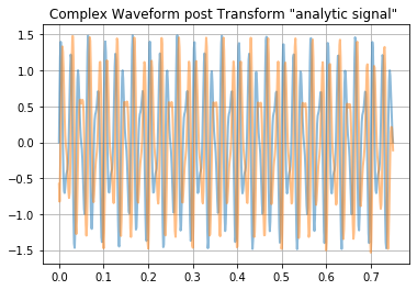 Analytic Signal