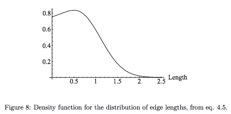 Fig8