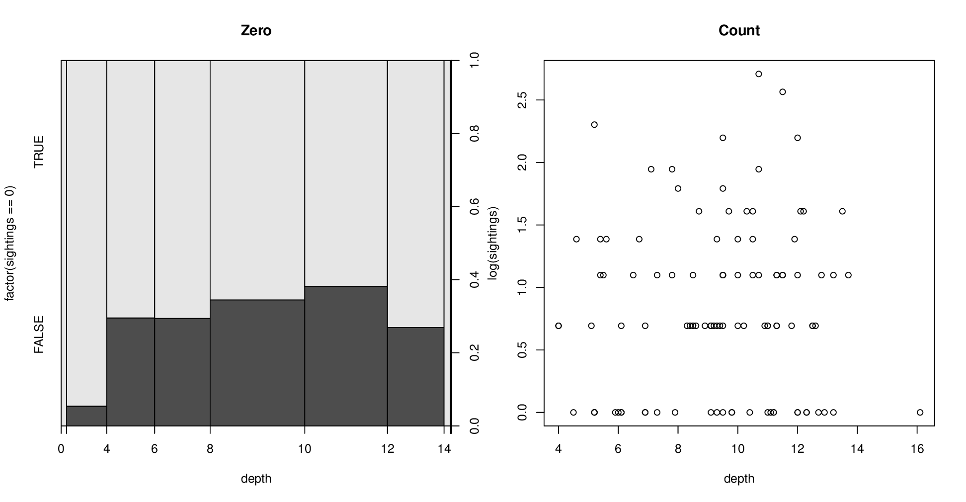 exploratory plots