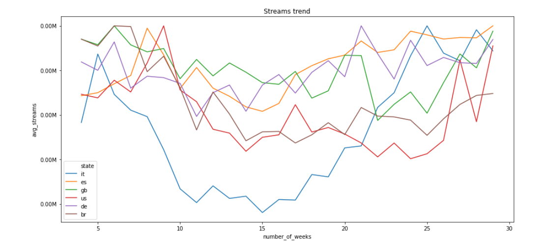 Trends normalized