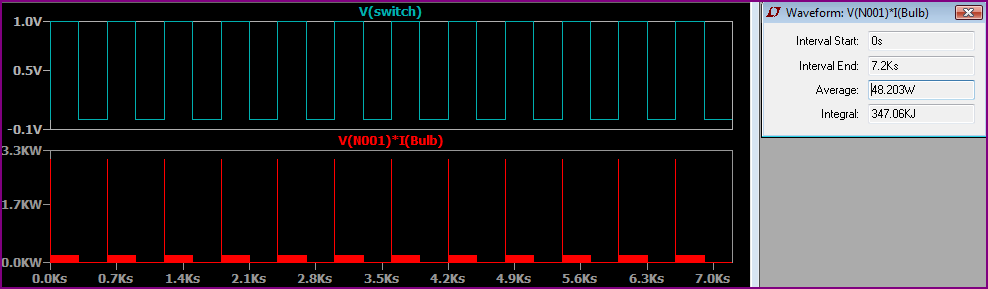 Bulb Test Simulation