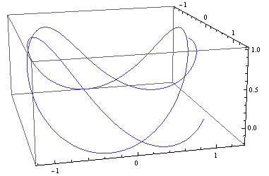 Mathematica graphics