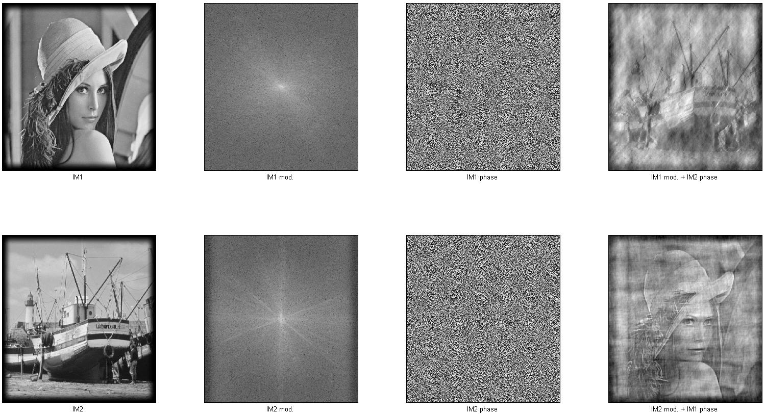 Spectrum and magnitude swap