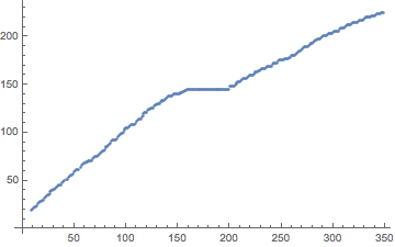 Mathematica graphics