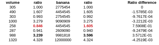 ratio