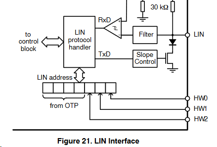 LIN NAD setting by input pins