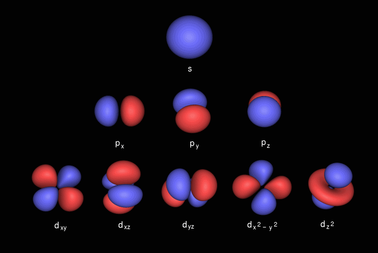 electron orbitals