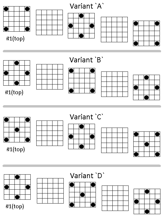 Grids