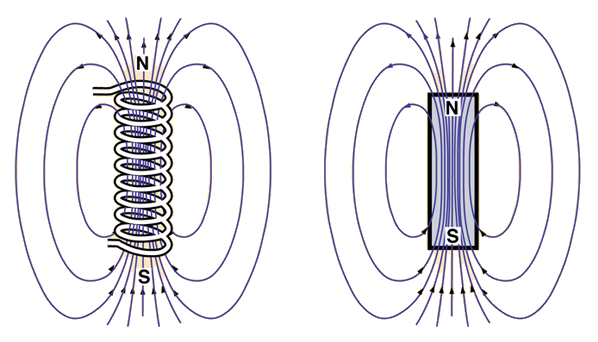 magnetic field around a bar magnet